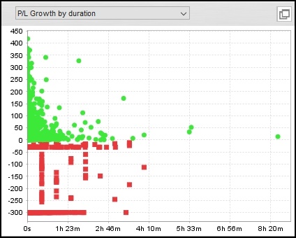 Scramble Ace GBPUSD_公式BT_PL Growth by duration